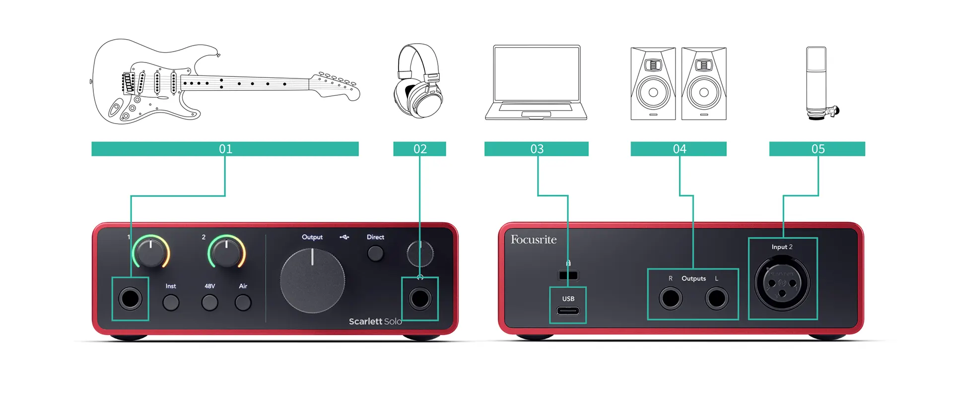 Focusrite Scarlett Solo | Conexión de entradas y salidas