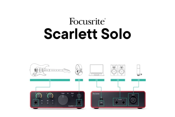 Usando tu Focusrite Scarlett Solo